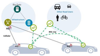 專欄 為什么只用攝像頭和光學(xué)雷達(dá)是不夠的？——從Uber自動(dòng)駕駛致死事件看感知融合與網(wǎng)絡(luò)技術(shù)開發(fā)的必要性