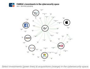 FAMGA如何三步解決網(wǎng)絡(luò)安全問題